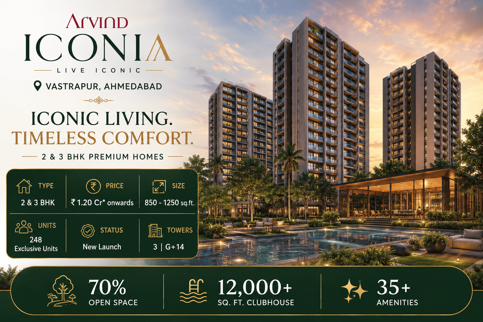 Arvind Iconia