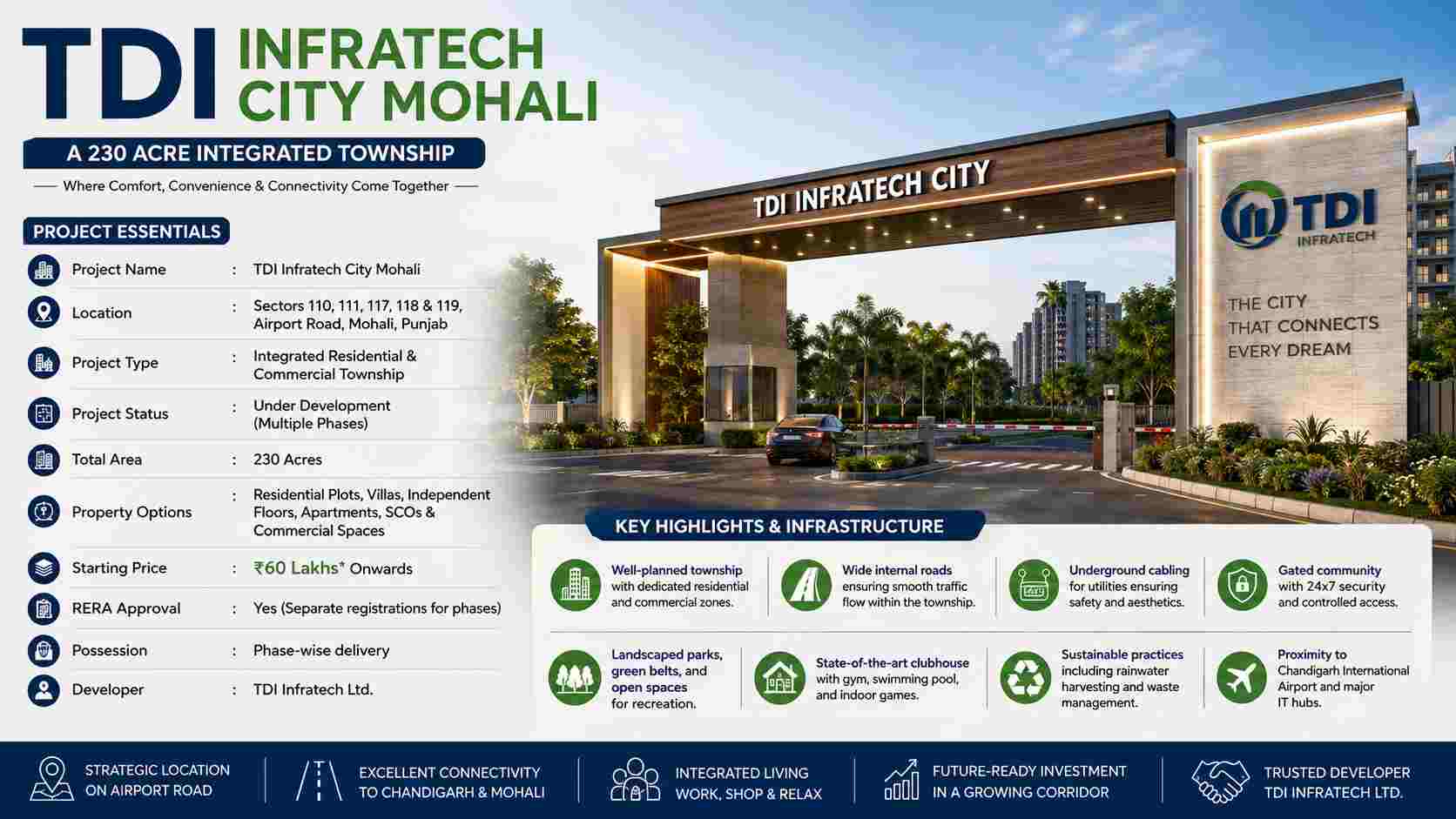 TDI Infratech City Mohali